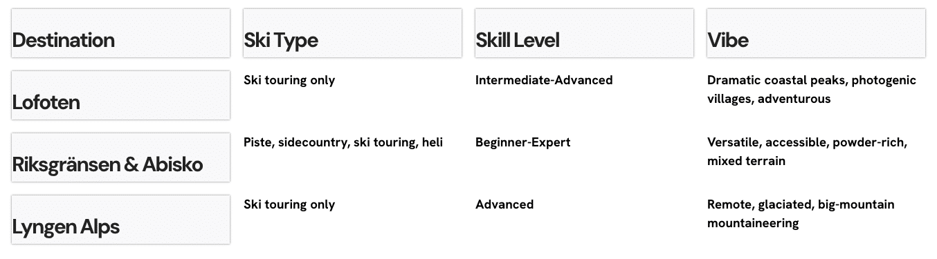skiguide table